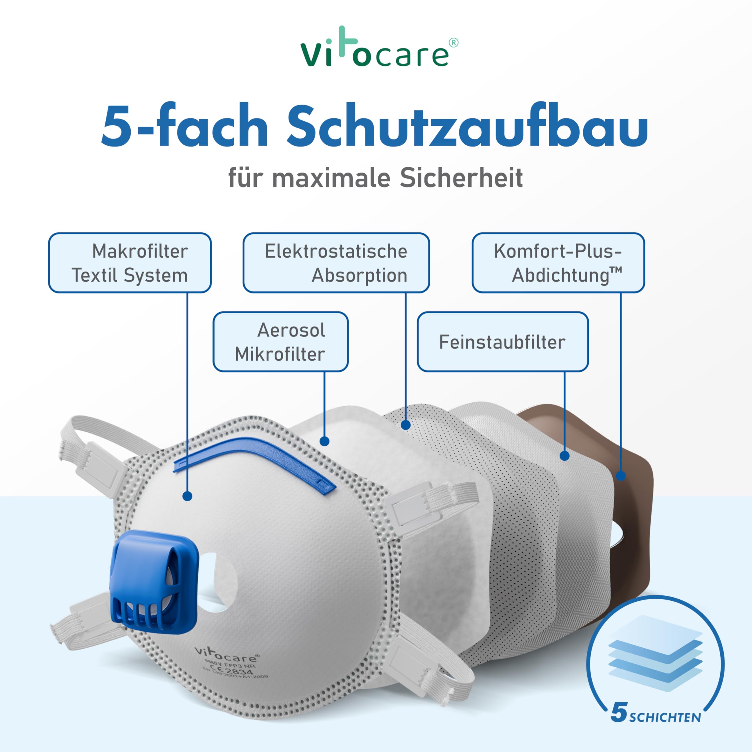 vitocare-ffp3-maske-mit-ventil-atemschutzmaske image 2